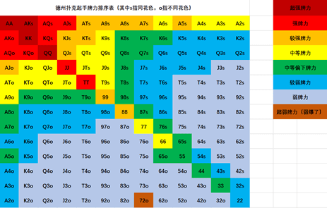 掌握牌型大小是盈利的基石
